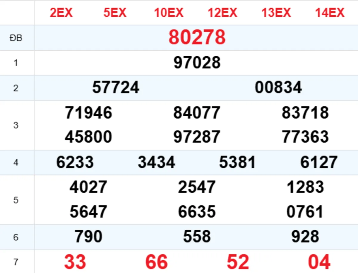 Xem Lại XSMB Hôm Trước 15/08/2026