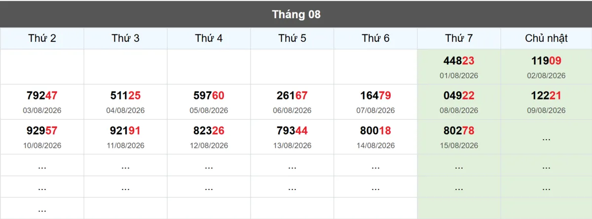 Thống kê đầu giải đặc biệt Miền Bắc lâu chưa về