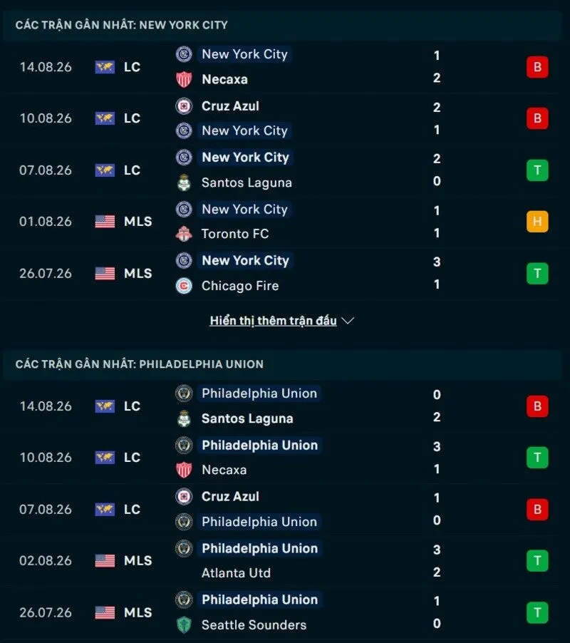 Phong độ hai đội trước trận New York City vs Philadelphia