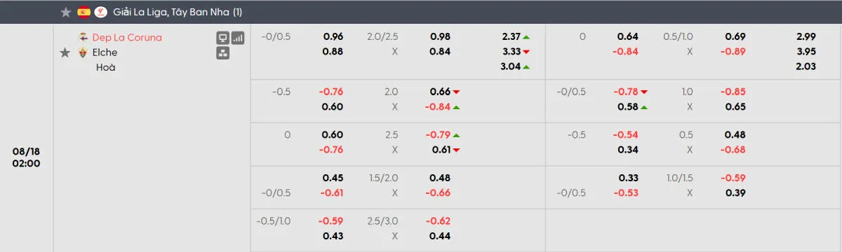Soi kèo bóng đá Deportivo vs Elche