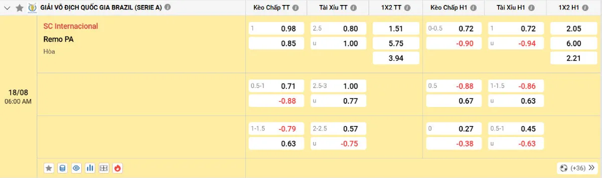 Soi kèo bóng đá Internacional vs Remo